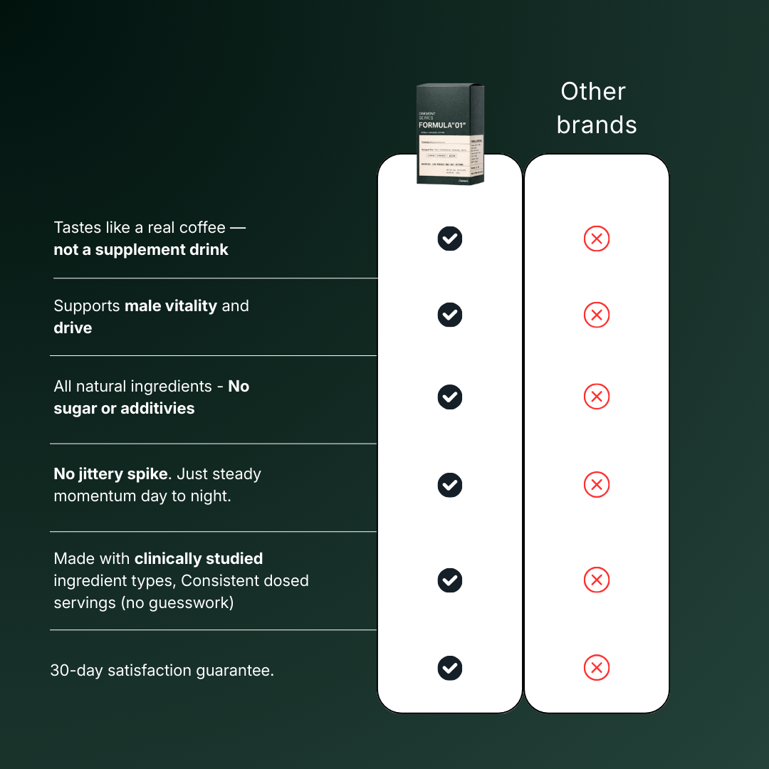 Natural Performance Coffee for Energy and Drive - "Formula 01"
